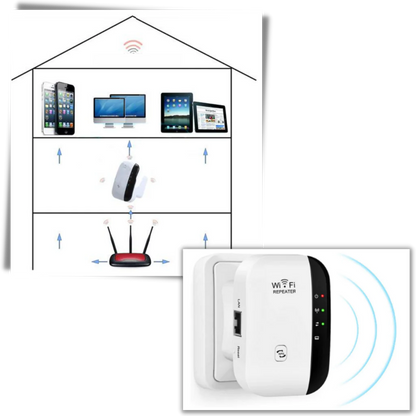 Wireless WiFi Repeater Extender – Long Range Signal Amplifier